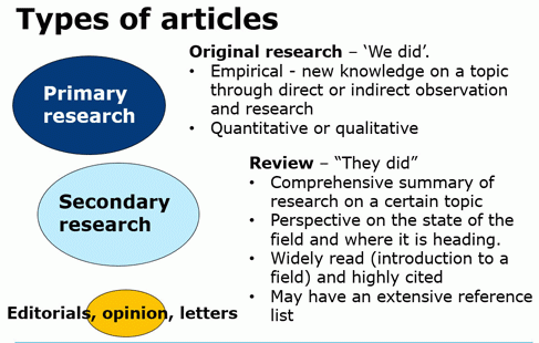 Types-of-Scentific-Articles